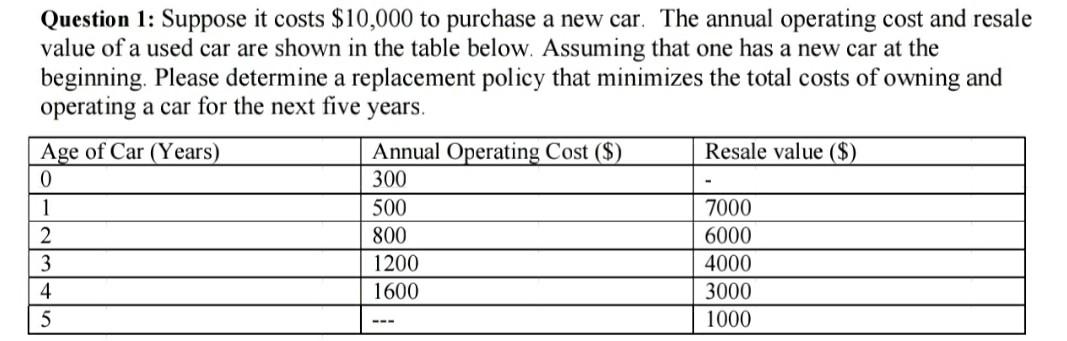 Question 1: Suppose it costs $10,000 to purchase