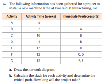 5. The following information has been gathered