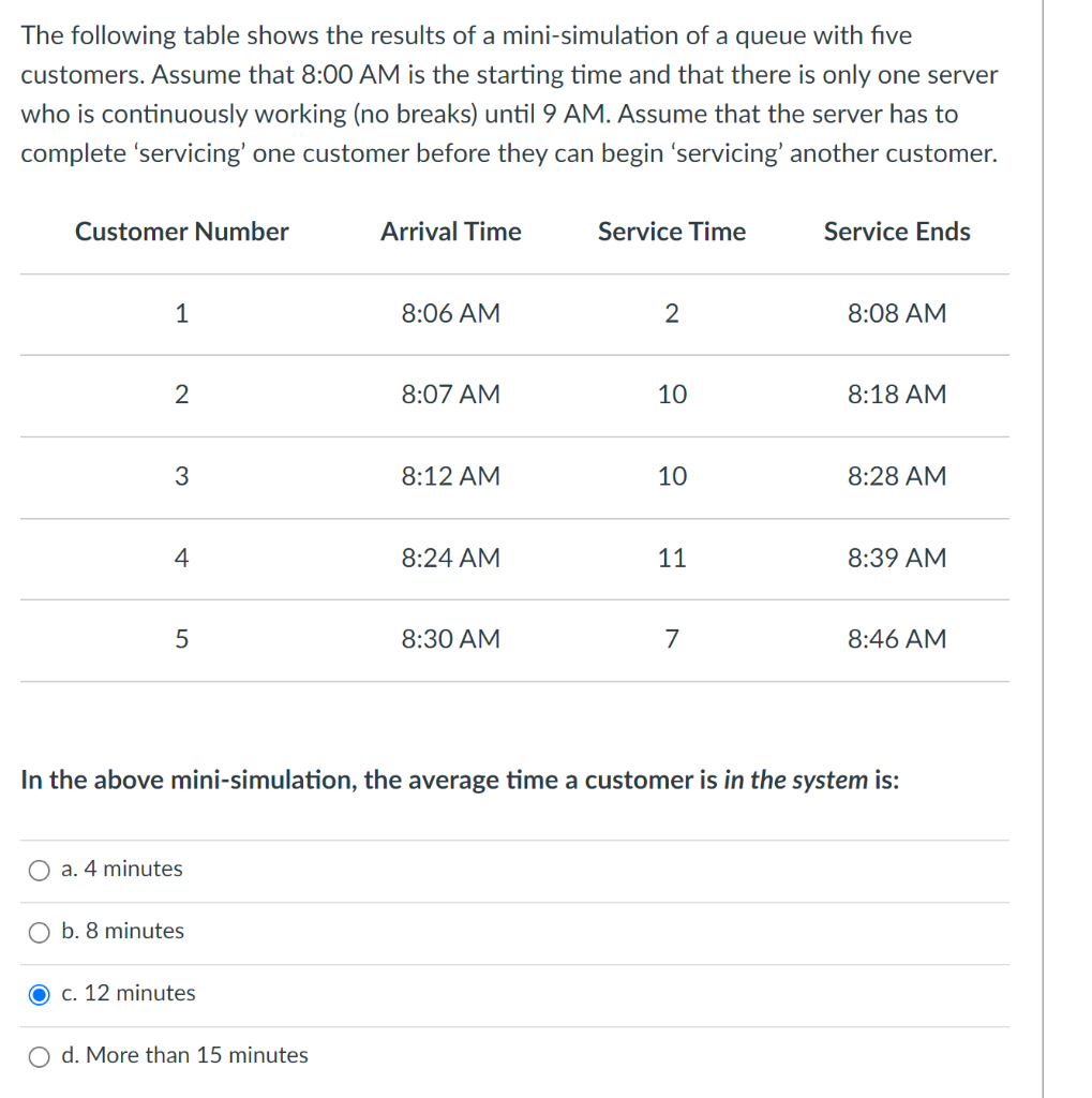 The following table shows the results of a