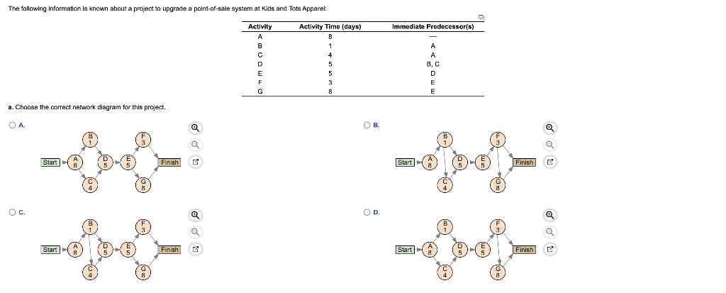 The following information is known about a