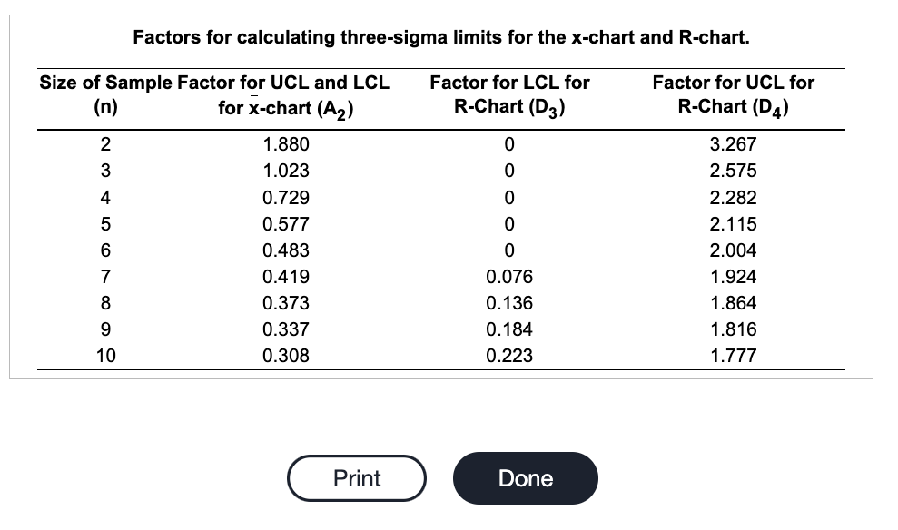 complete the transactions were measured.