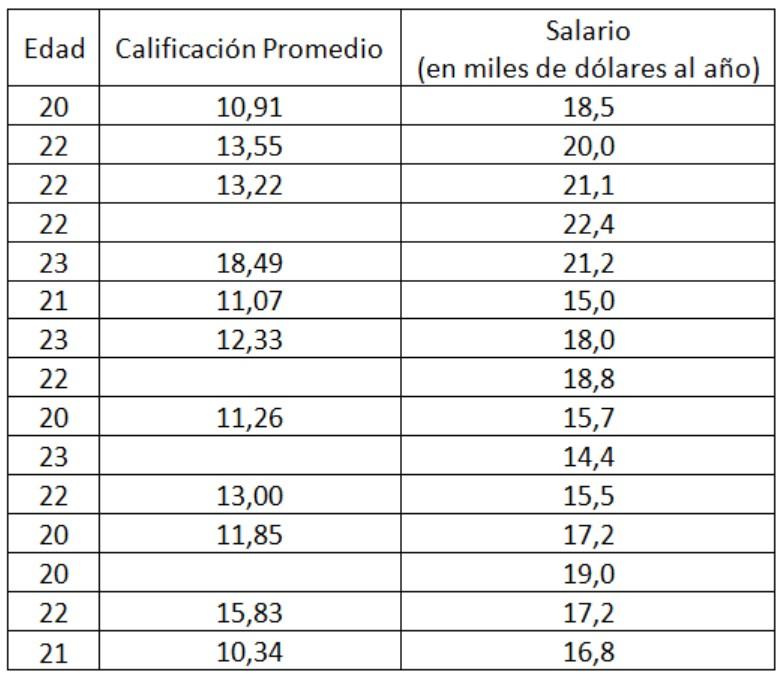 It is said that college students who learn faster