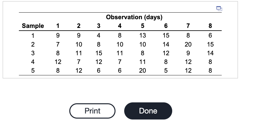 complete the transactions were measured.