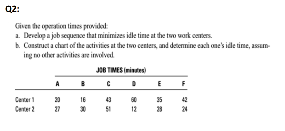 Q2: Given the operation times provided: a.