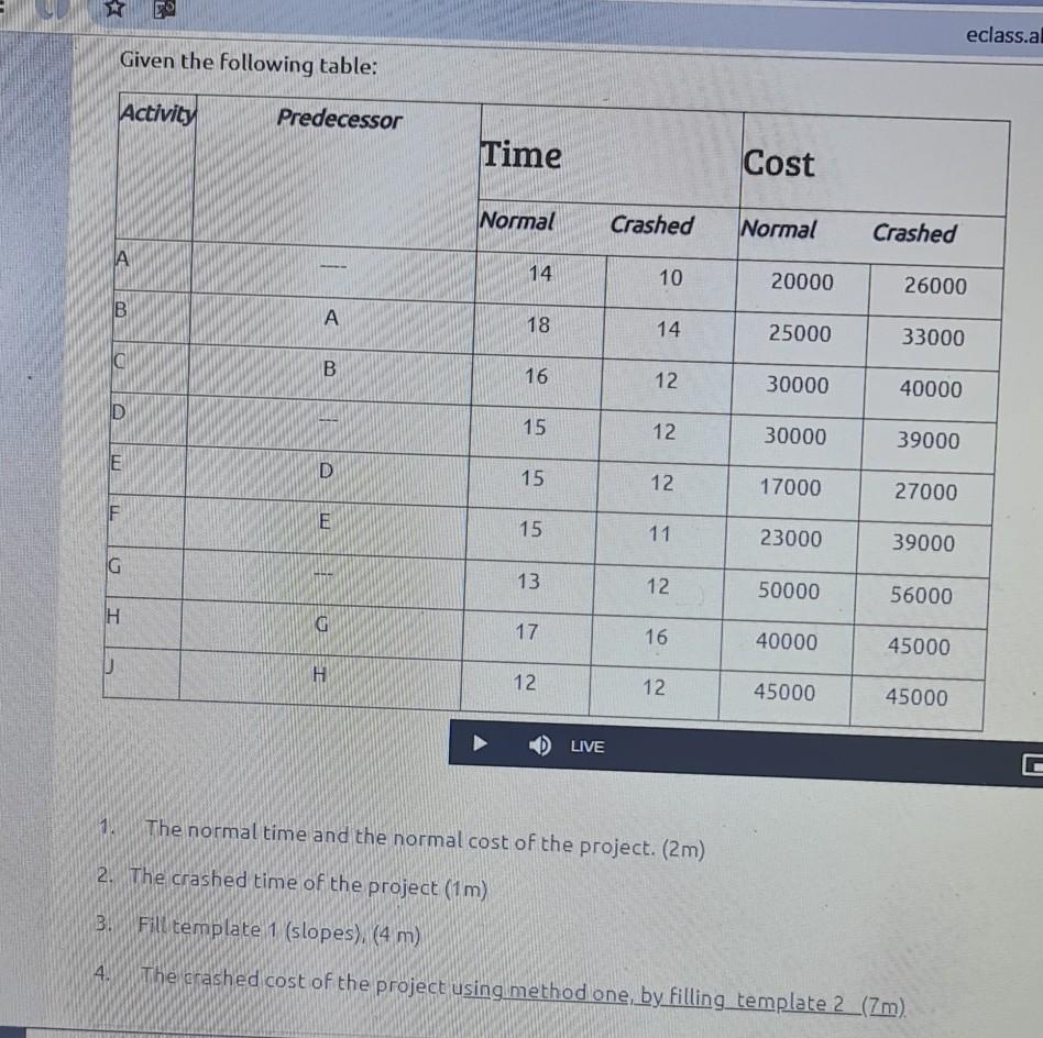 eclass.al Given the following table: Activity