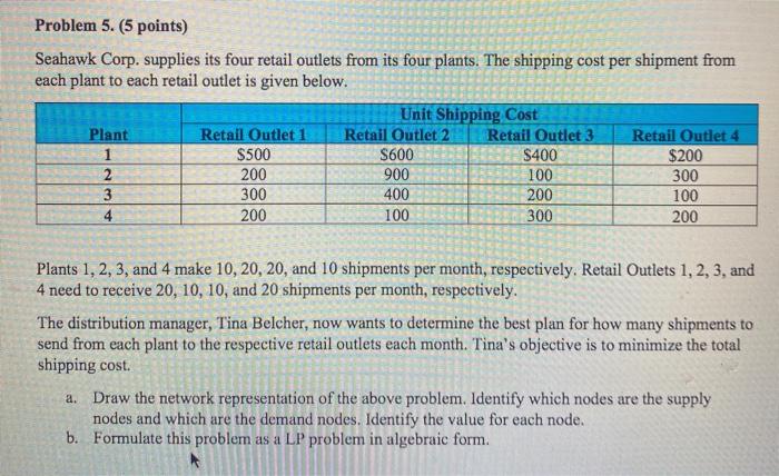 Supply Chain Modeling with linear programming and