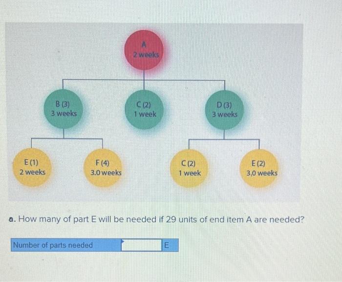 a. How many of part E will be needed if 29 units