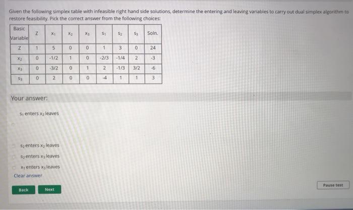Given the following simplex table with infeasible