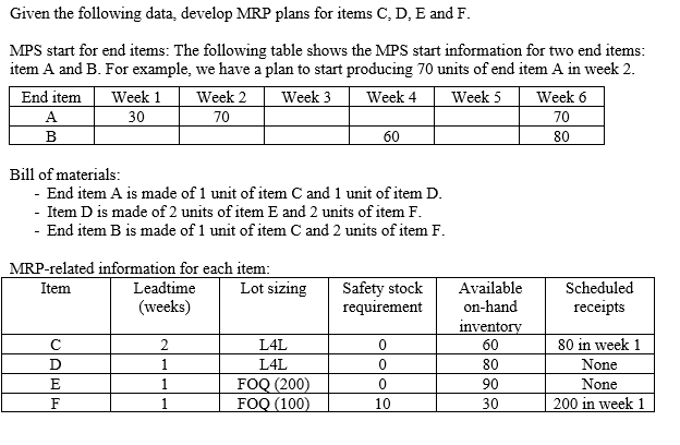 Given the following data, develop MRP plans for