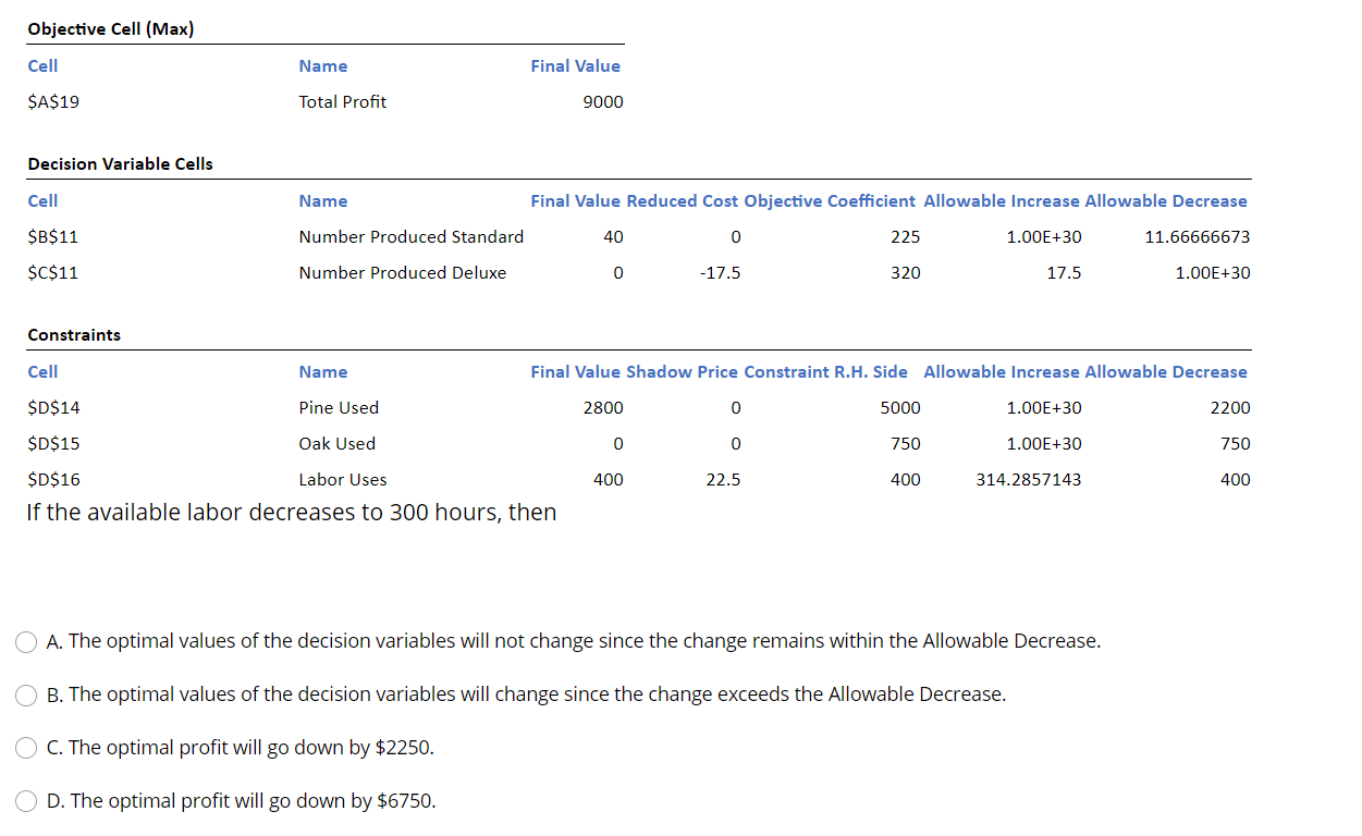 Objective Cell (Max) Cell Name Final Value $A$19