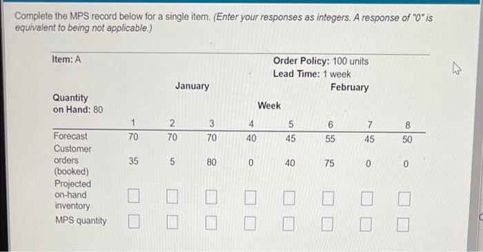 Complete the MPS record below for a single item.