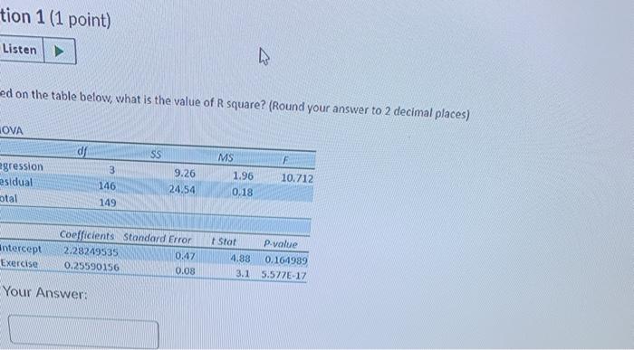 tion 1 (1 point) Listen ed on the table below,