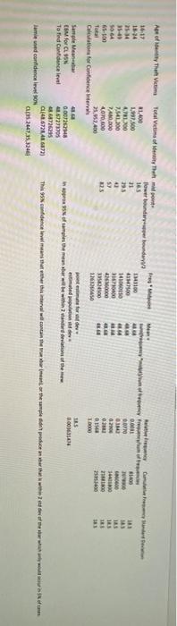 make a hypothesis make a hypothesis based on this