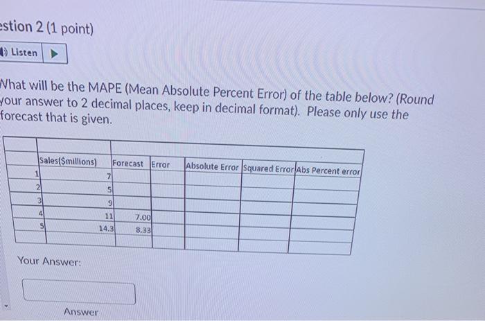 tion 1 (1 point) Listen ed on the table below,