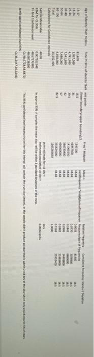 make a hypothesis make a hypothesis based on this