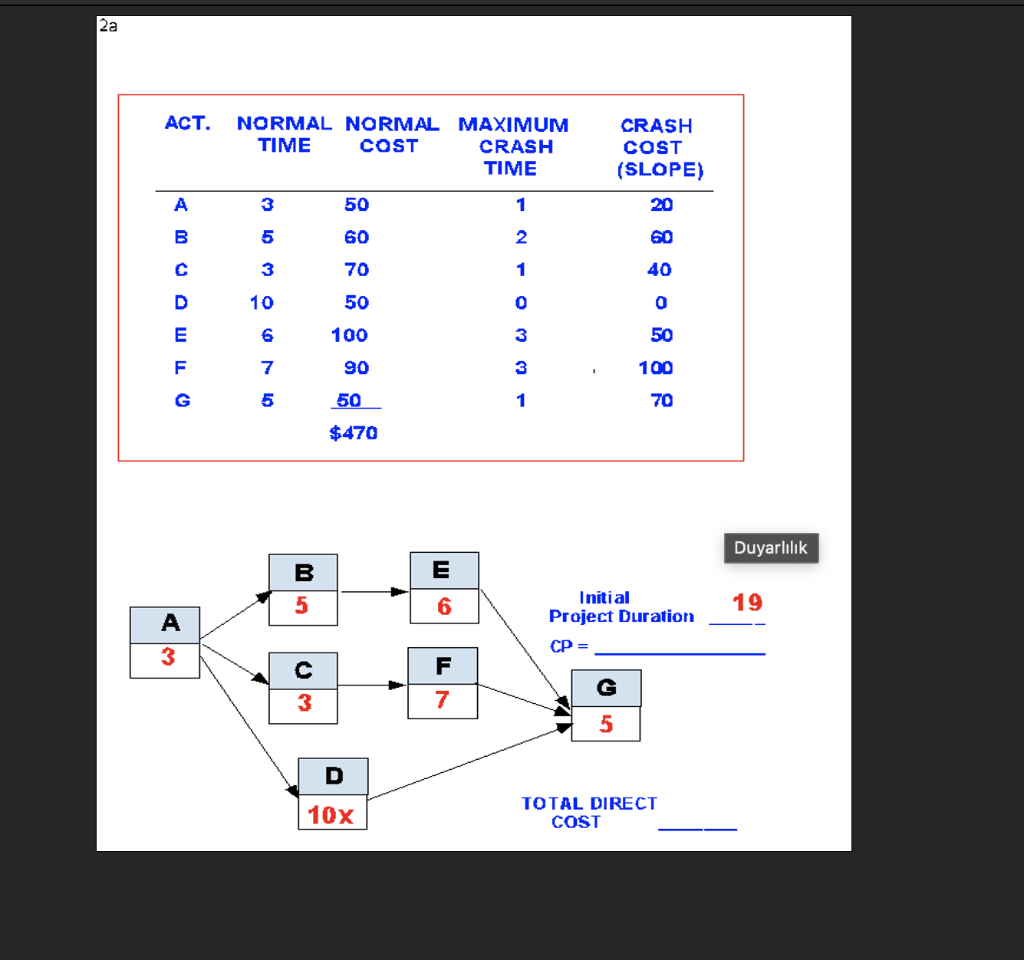 Question #4: Assume the network and data that