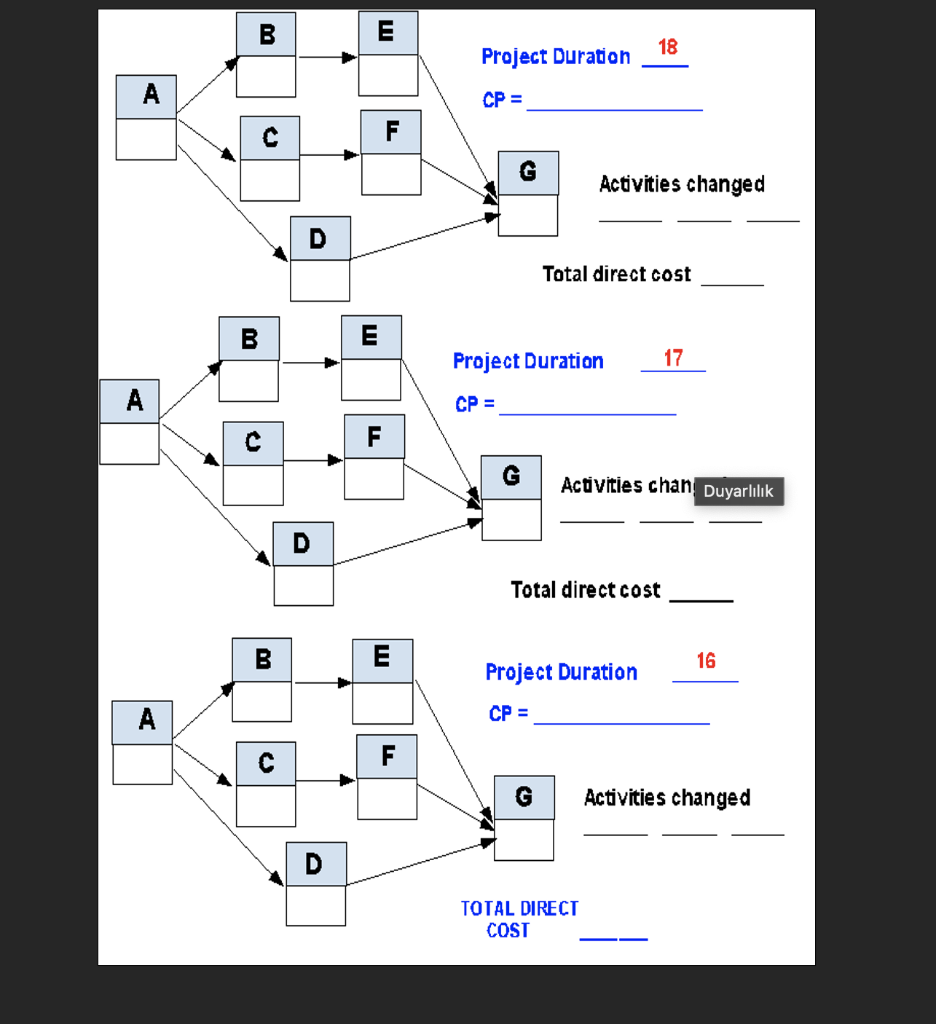 Question #4: Assume the network and data that