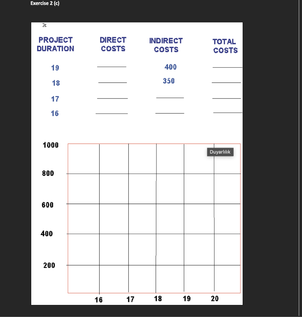 Question #4: Assume the network and data that
