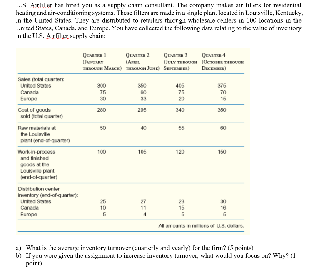please write out the formulas for how you arrived
