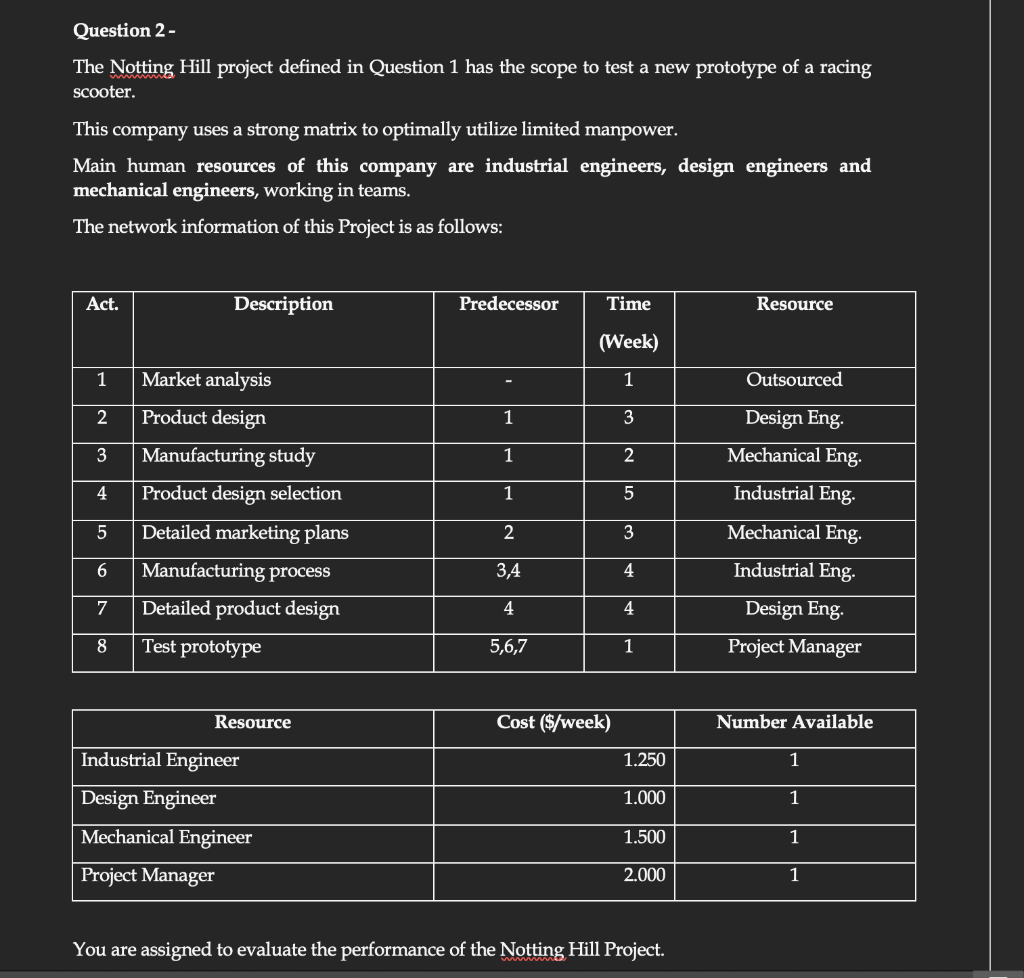 Question 2- The Notting Hill project defined in