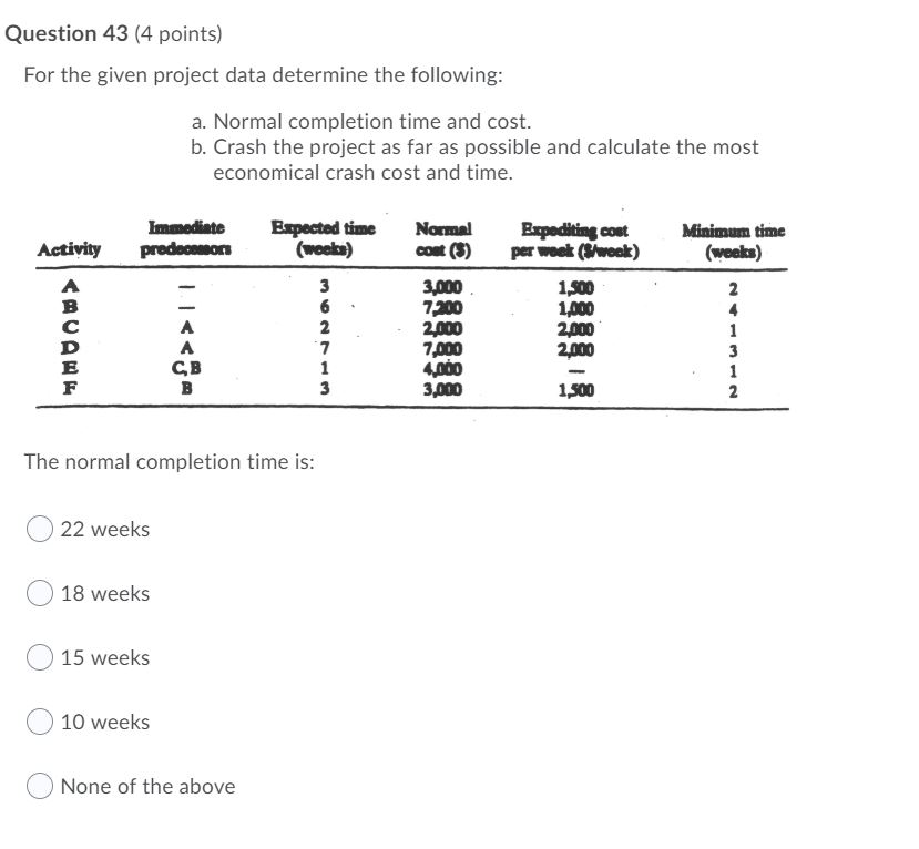 Question 43 (4 points) For the given project data