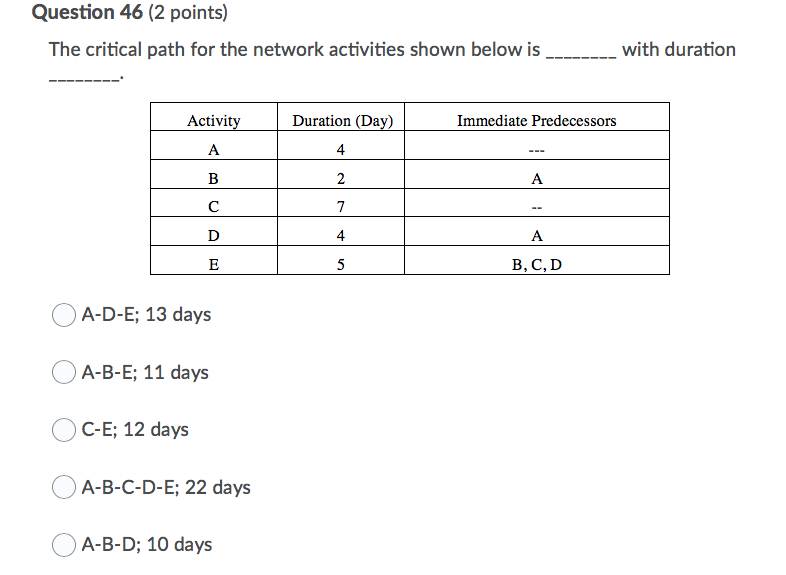 Question 46 (2 points) The critical path for the