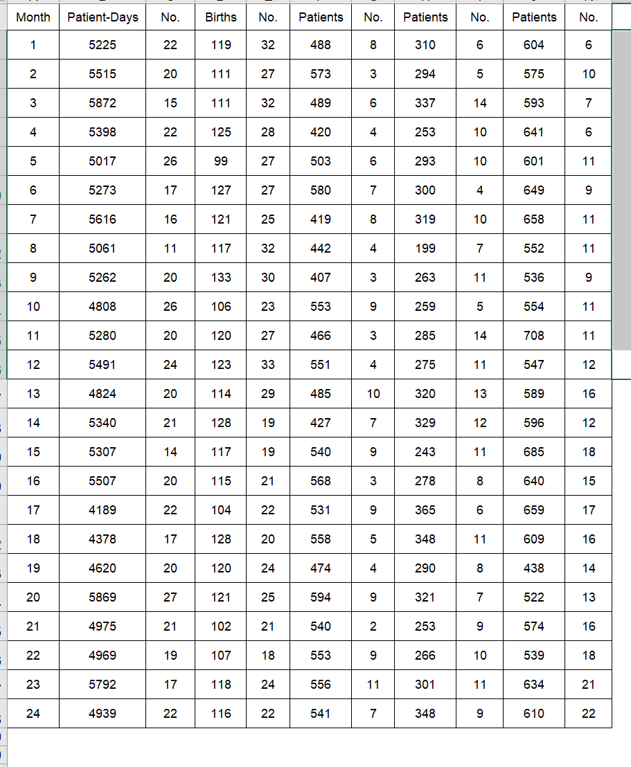 I'm working on a business case study and need an