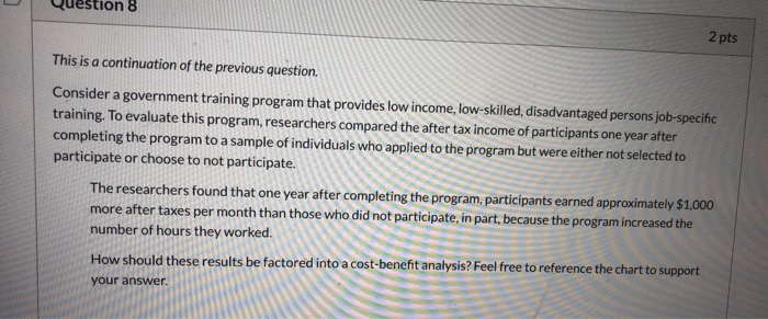 Question 7 2 pts Consider a government training