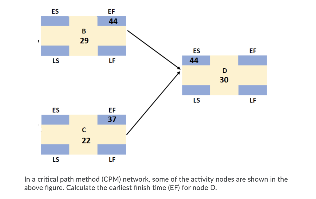 ES EF 44 B 29 EF ES 44 LS LF D 30 LS LF ES EF 37