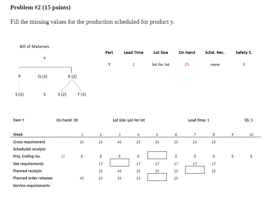 Problem #2 (15 points) Fill the missing values