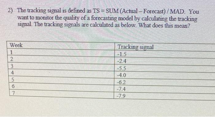 2) The tracking signal is defined as TS = SUM