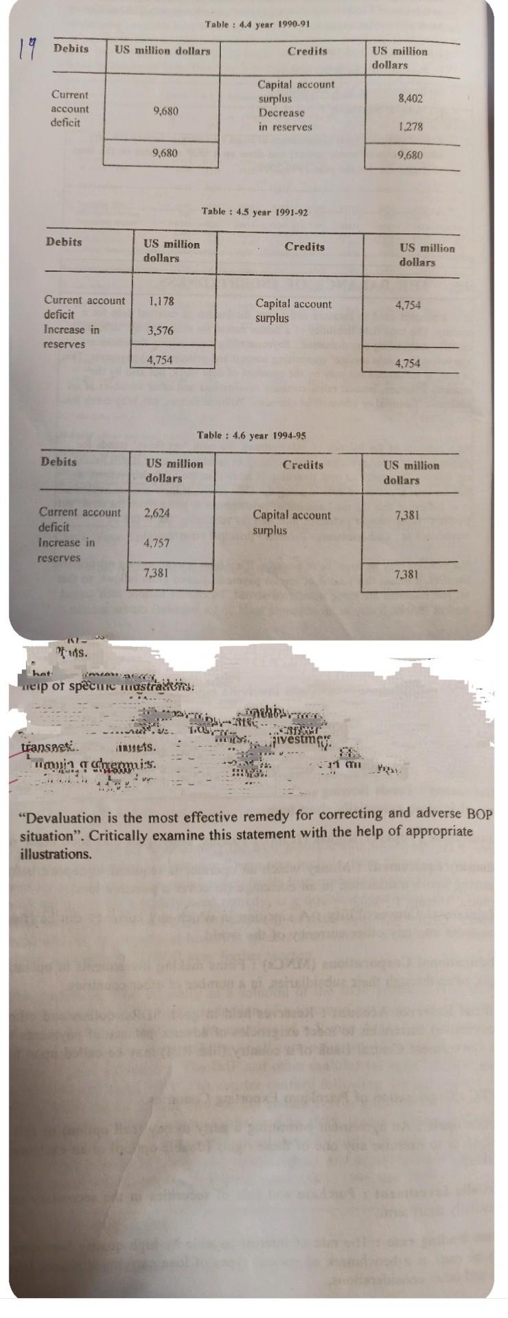 please don't copy past Table : 4.4 year 1990-91