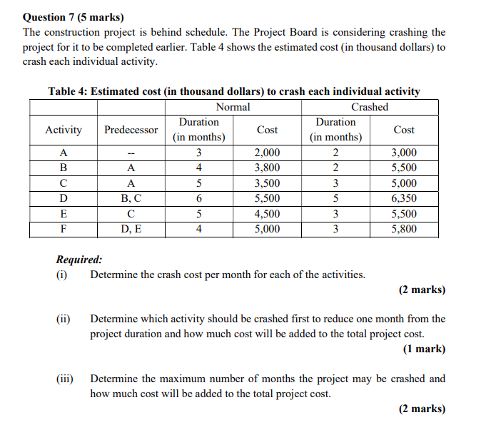 Question 7 (5 marks) The construction project is