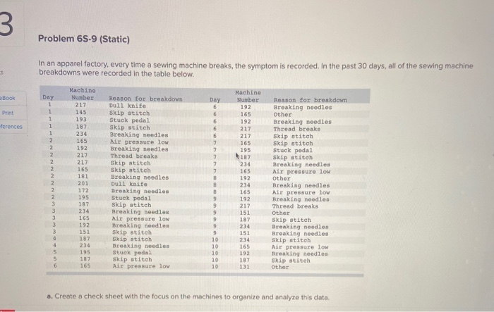 3 Problem 6S-9 (Static) In an apparel factory,