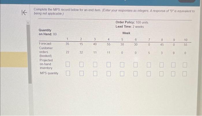 i also need the mps start Somplete the MPS record