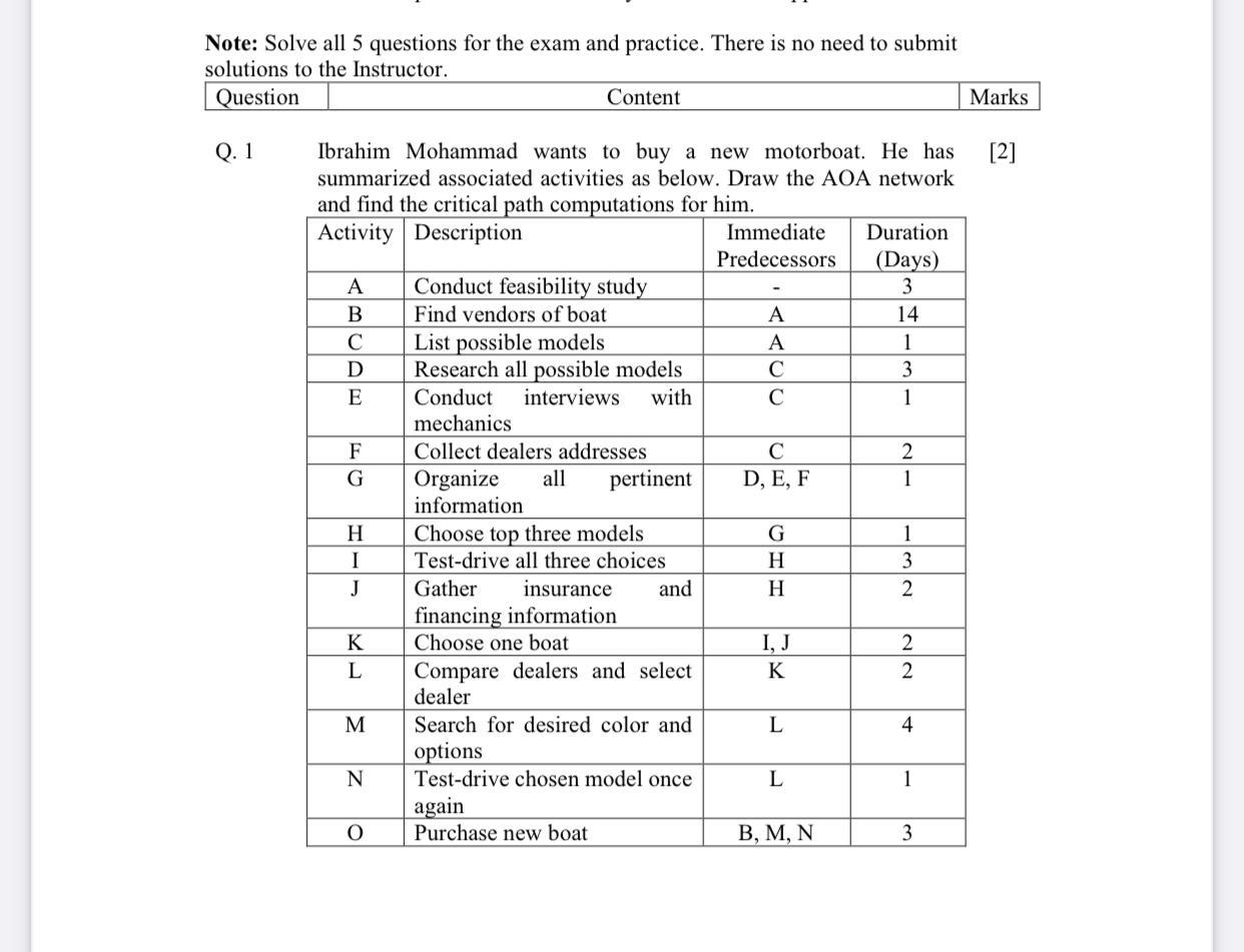plz use domy line Note: Solve all 5 questions for