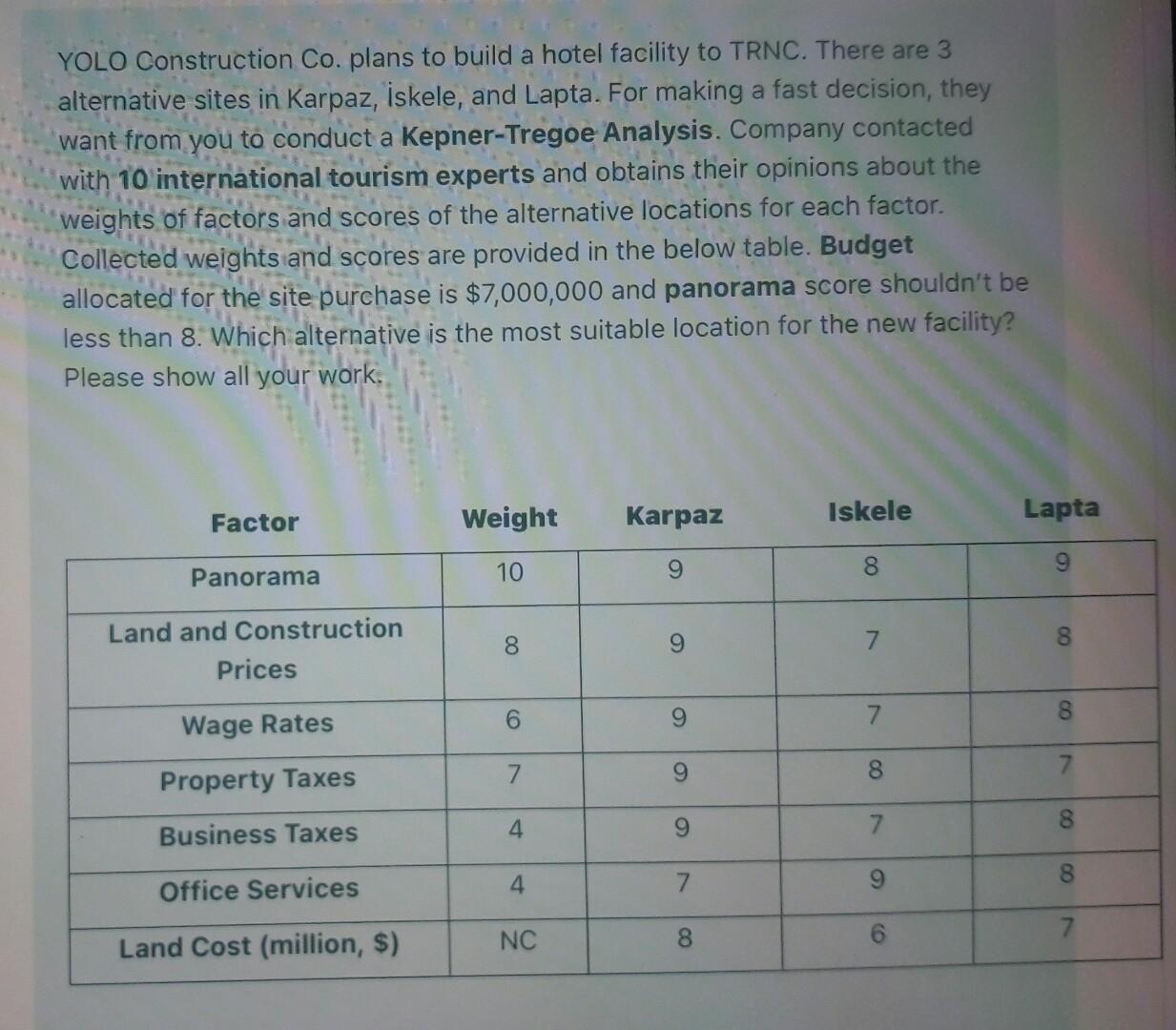 show complete solution please YOLO Construction