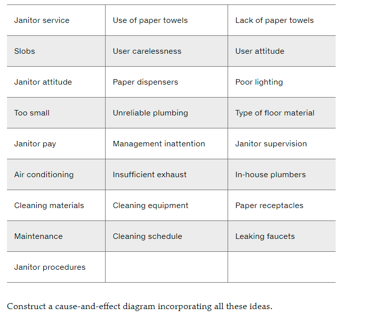 Constructing a Cause-and-Effect Diagram Your team