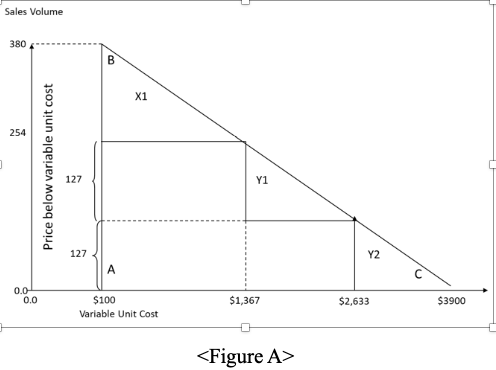 Below are two different figures regarding an