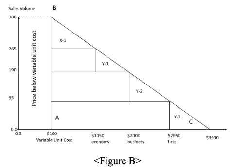 Below are two different figures regarding an