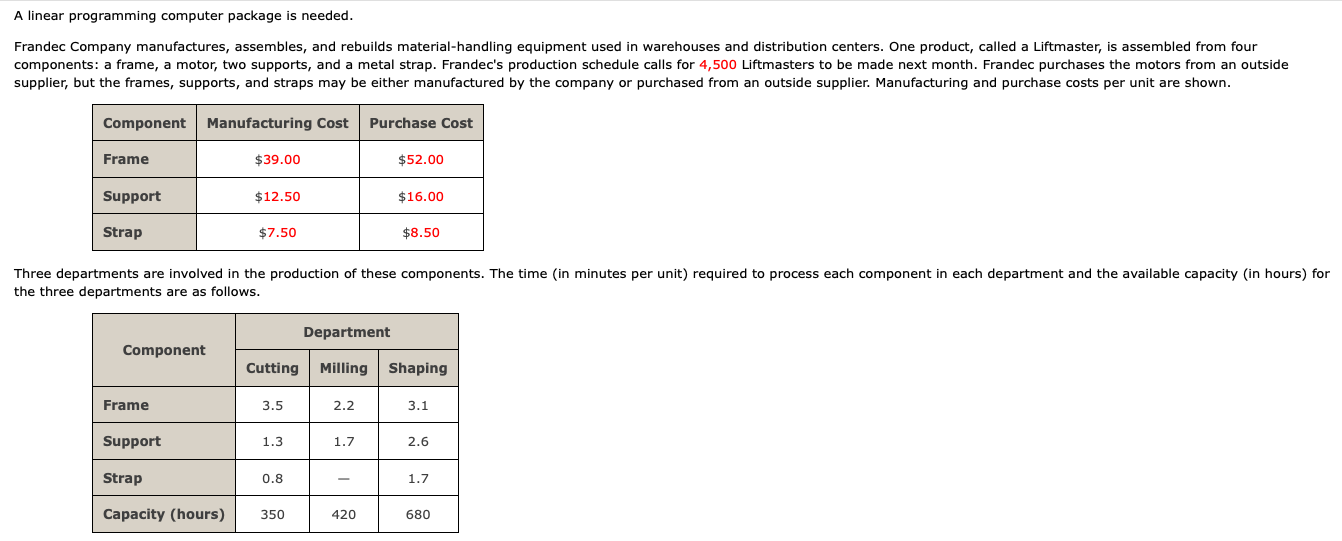 A linear programming computer package is needed.