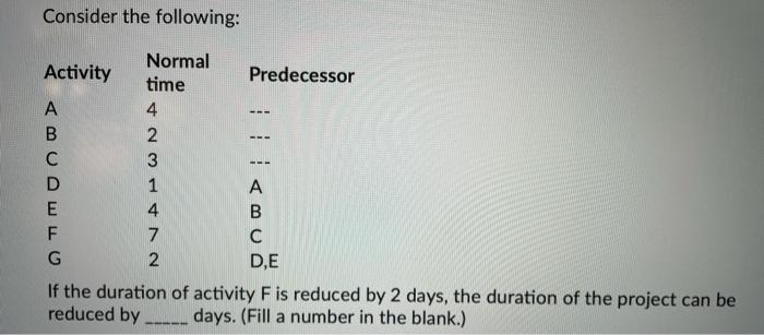 Consider the following: --- Normal Activity