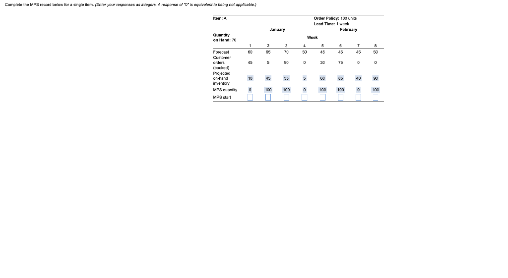Mps start please Complete the MPS record below