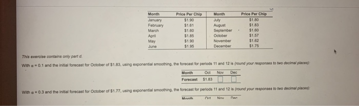 Month Price Per Chip Month Price Per Chip January