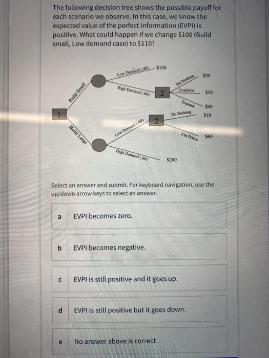 The following decision tree shows the possible