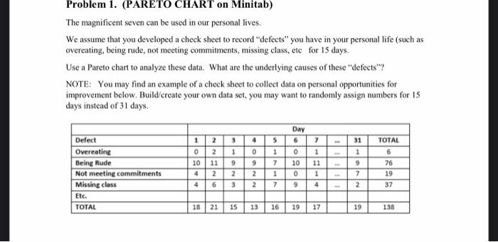 please solve with minitab Problem 1. (PARETO