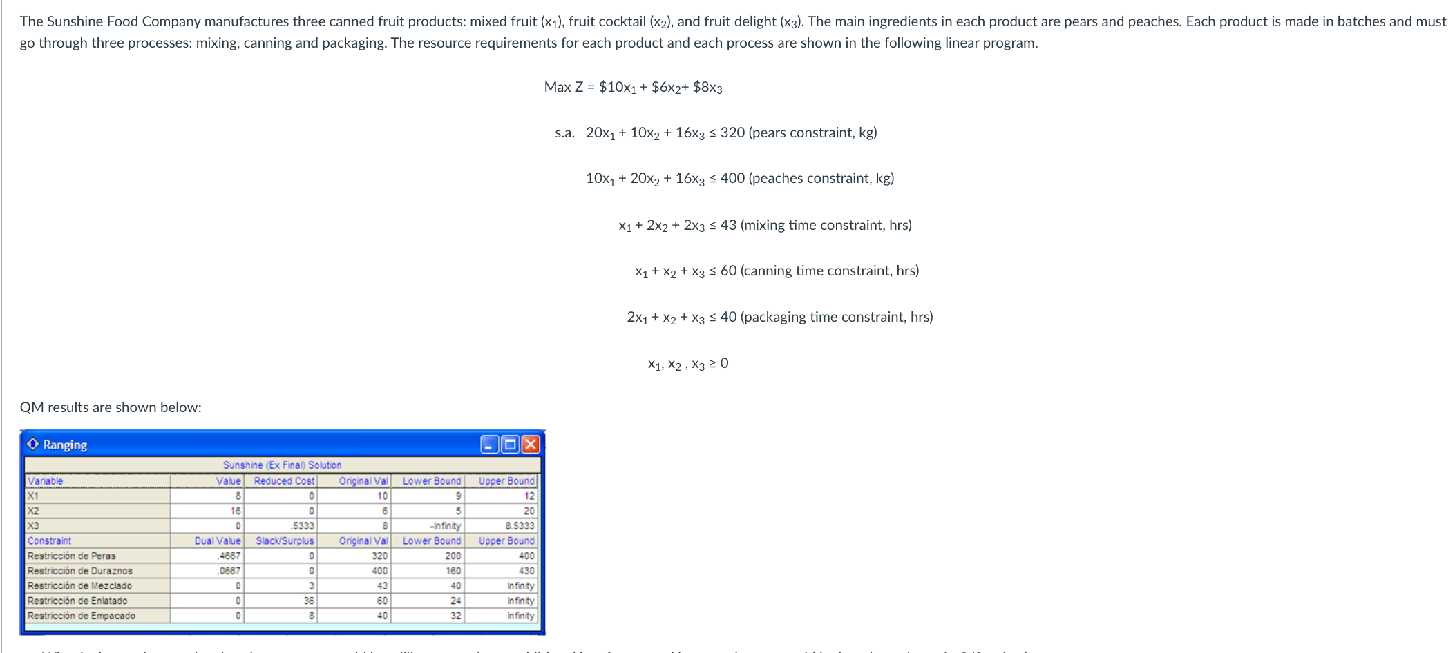 The Sunshine Food Company manufactures three