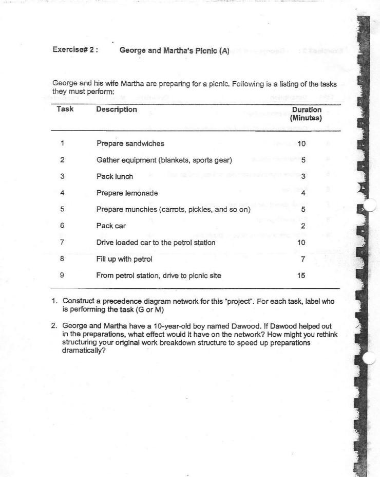 Exercise# 2: George and Martha's Picnic (A)