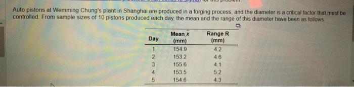 Auto pistons at Wemming Chung's plant in Shanghai