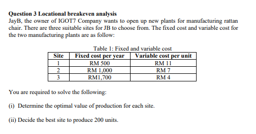 Question 3 Locational breakeven analysis JayB,